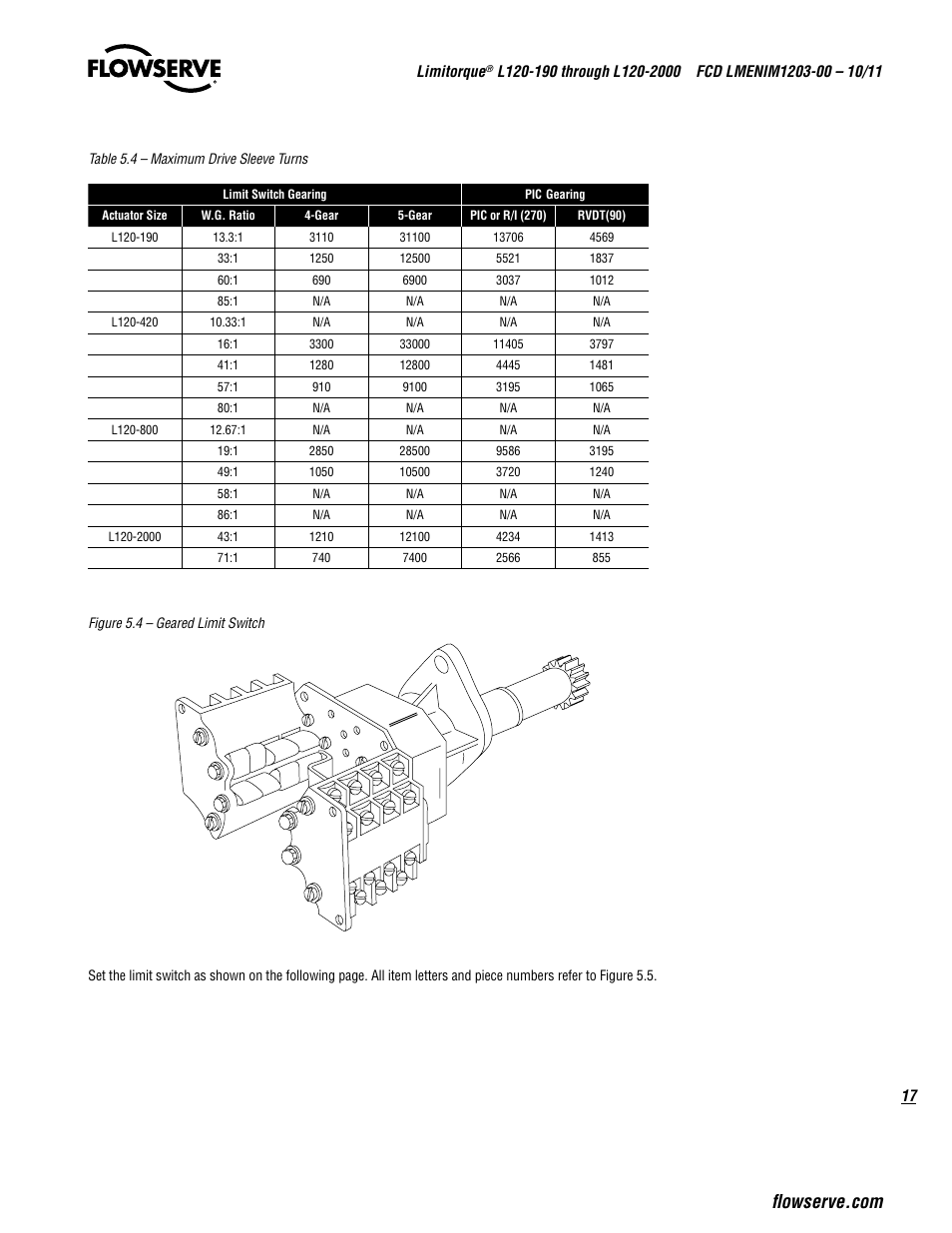 Flowserve L120-190 through L120-2000 User Manual | Page 17 / 56