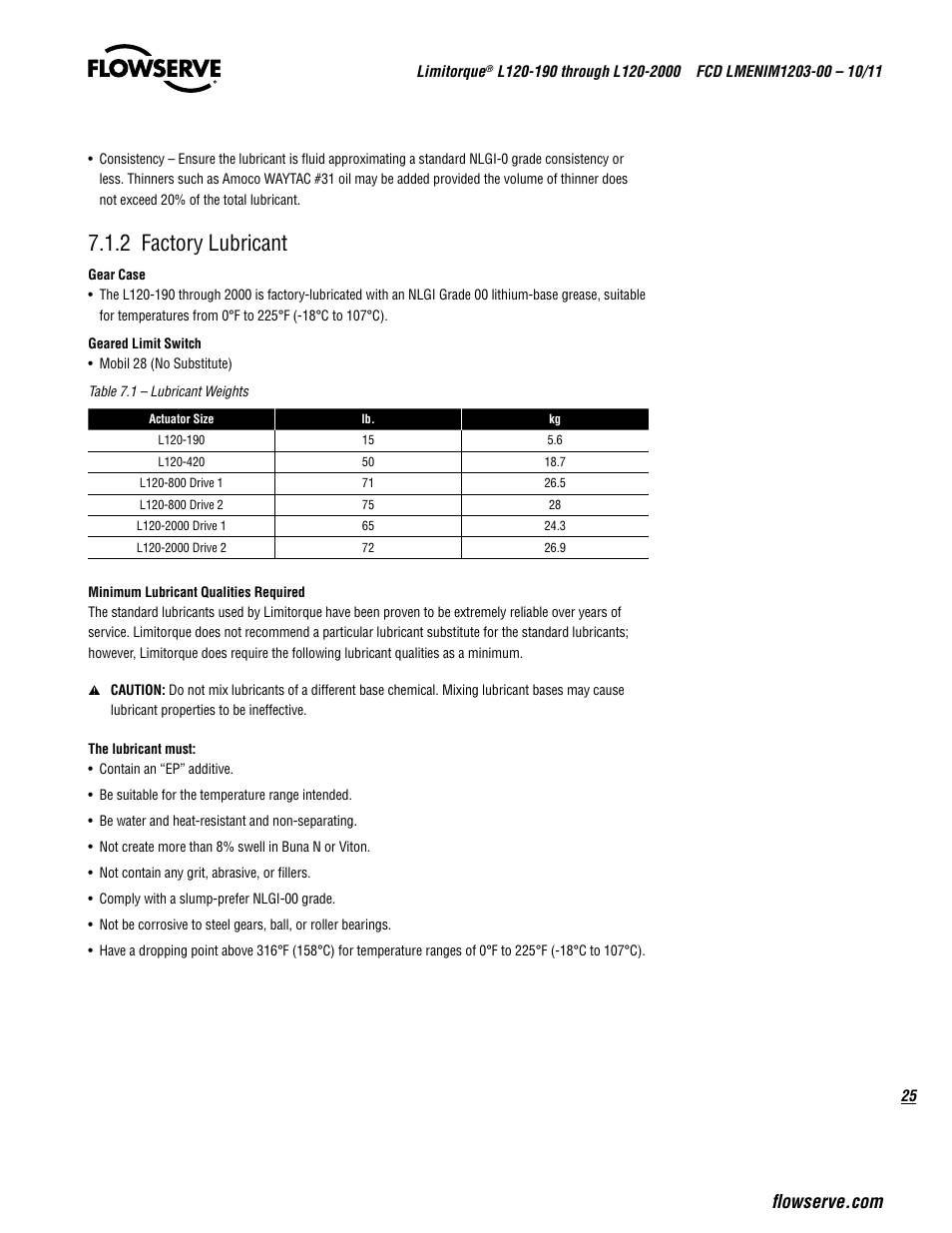2 factory lubricant | Flowserve L120-190 through L120-2000 User Manual | Page 25 / 56