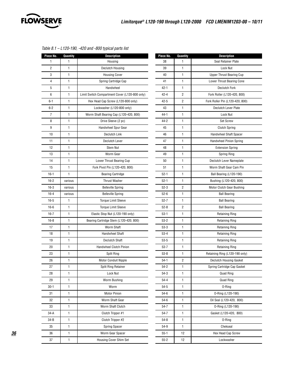 Limitorque | Flowserve L120-190 through L120-2000 User Manual | Page 36 / 56