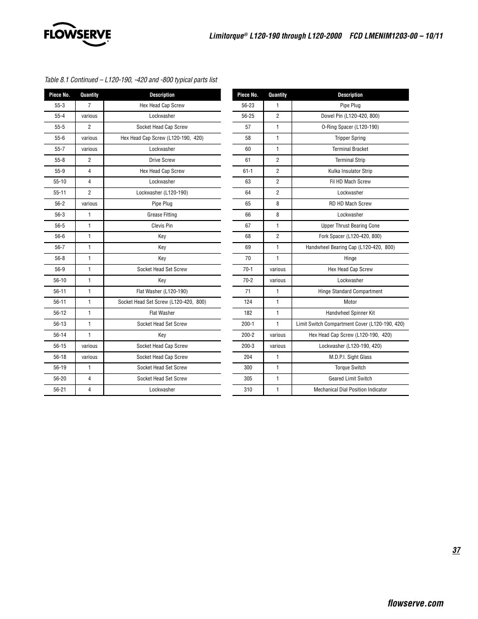 37 limitorque | Flowserve L120-190 through L120-2000 User Manual | Page 37 / 56
