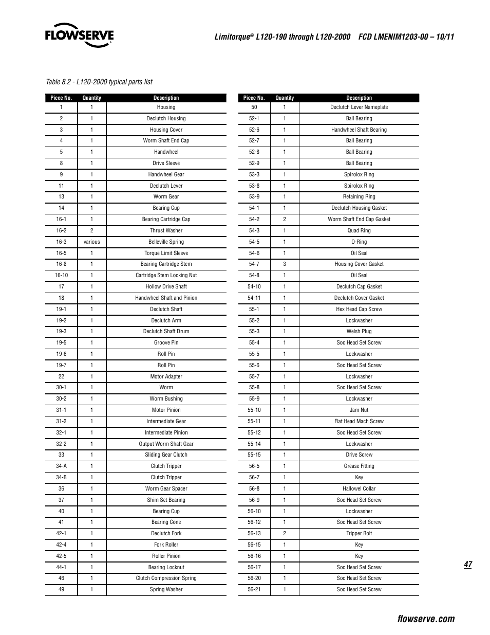 47 limitorque | Flowserve L120-190 through L120-2000 User Manual | Page 47 / 56