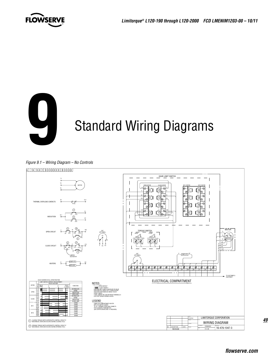 Standard wiring diagrams, 49 limitorque, Figure 9.1 – wiring diagram – no controls | Electrical compartment, Wiring diagram, Legend | Flowserve L120-190 through L120-2000 User Manual | Page 49 / 56