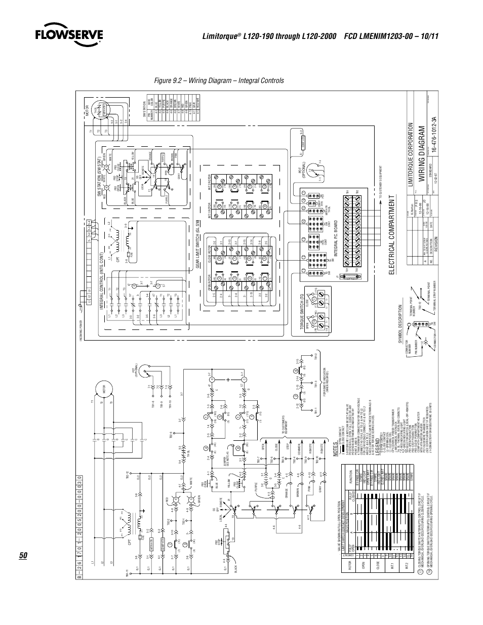 Limitorque, Figure 9.2 – wiring diagram – integral controls, Wiring diagram | Electrical com pa rtme n t, Limitorque corpora tion, Legend, Not es | Flowserve L120-190 through L120-2000 User Manual | Page 50 / 56