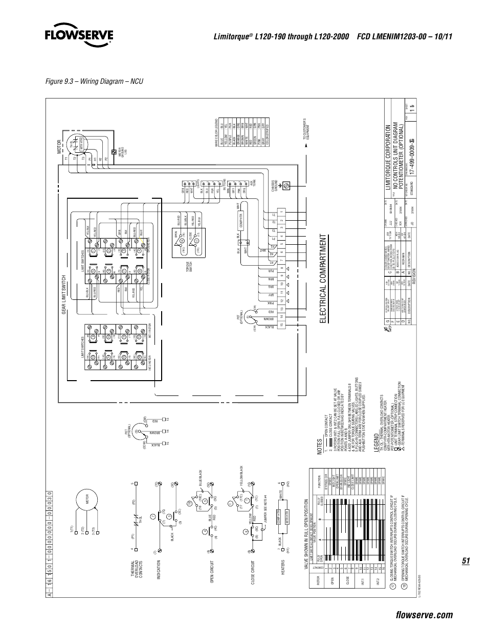 51 limitorque, Electrical comp artment, Figure 9.3 – wiring diagram – ncu | Legend, Limitorque corpora tion, No controls unit diagram potentiometer (optional) | Flowserve L120-190 through L120-2000 User Manual | Page 51 / 56