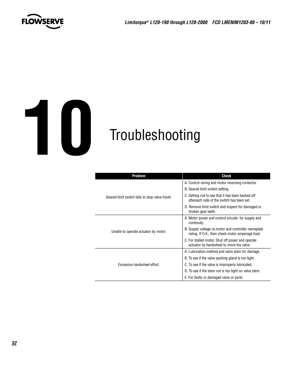 Troubleshooting | Flowserve L120-190 through L120-2000 User Manual | Page 52 / 56