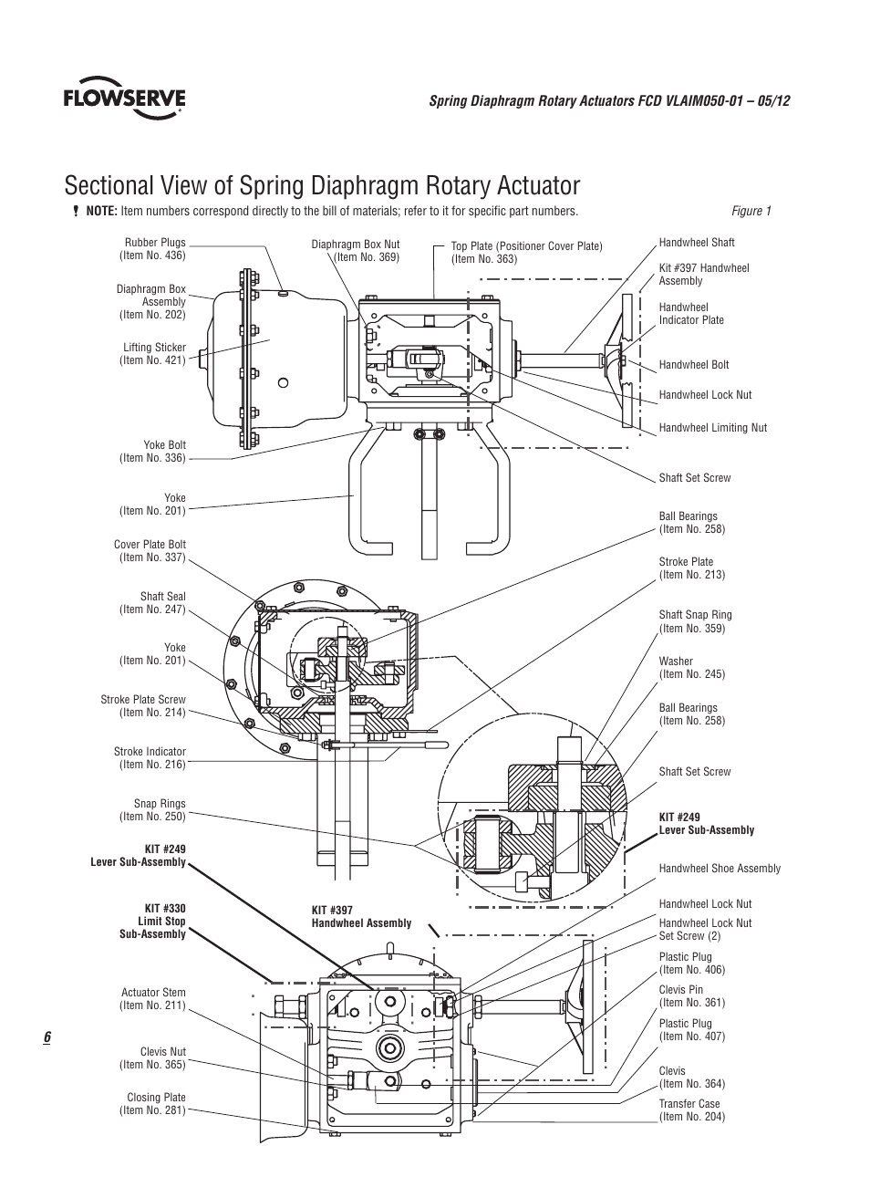 Flowserve Spring Diaphragm Rotary Actuators User Manual | Page 6 / 12