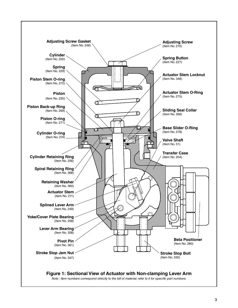 Flowserve Valtek Spring Cylinder Rotary Actuators User Manual | Page 3 / 8