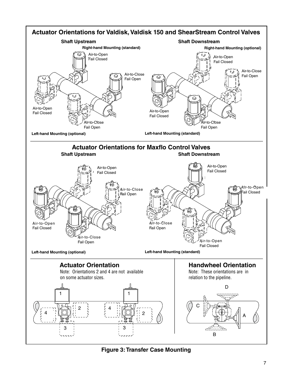 Actuator orientation, Da b c, Handwheel orientation | Actuator orientations for maxflo control valves | Flowserve Valtek Spring Cylinder Rotary Actuators User Manual | Page 7 / 8