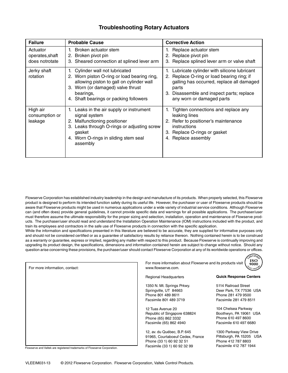 Troubleshooting rotary actuators | Flowserve Valtek Spring Cylinder Rotary Actuators User Manual | Page 8 / 8