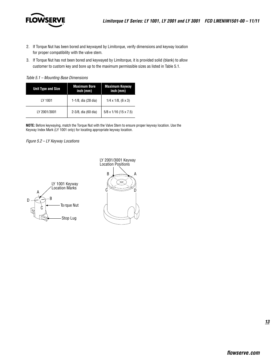 Flowserve LY Series Limitorque User Manual | Page 13 / 64