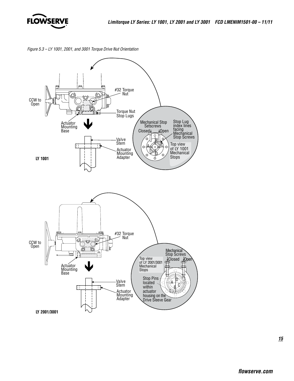 Flowserve LY Series Limitorque User Manual | Page 15 / 64