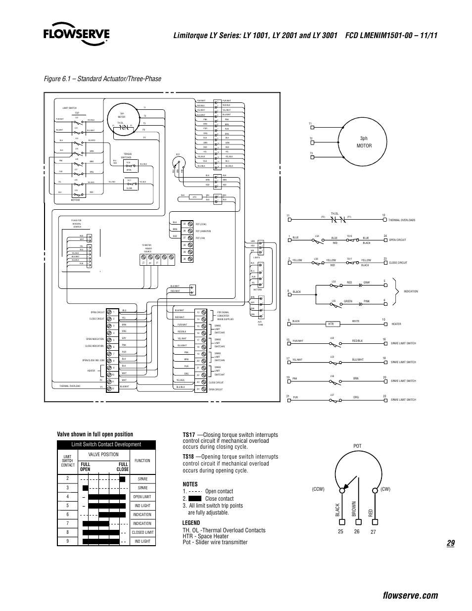 Figure 6.1 – standard actuator/three-phase, Valve shown in full open position, Limit switch contact development | 3ph motor, Pot (ccw) (cw), Black brown re d | Flowserve LY Series Limitorque User Manual | Page 29 / 64