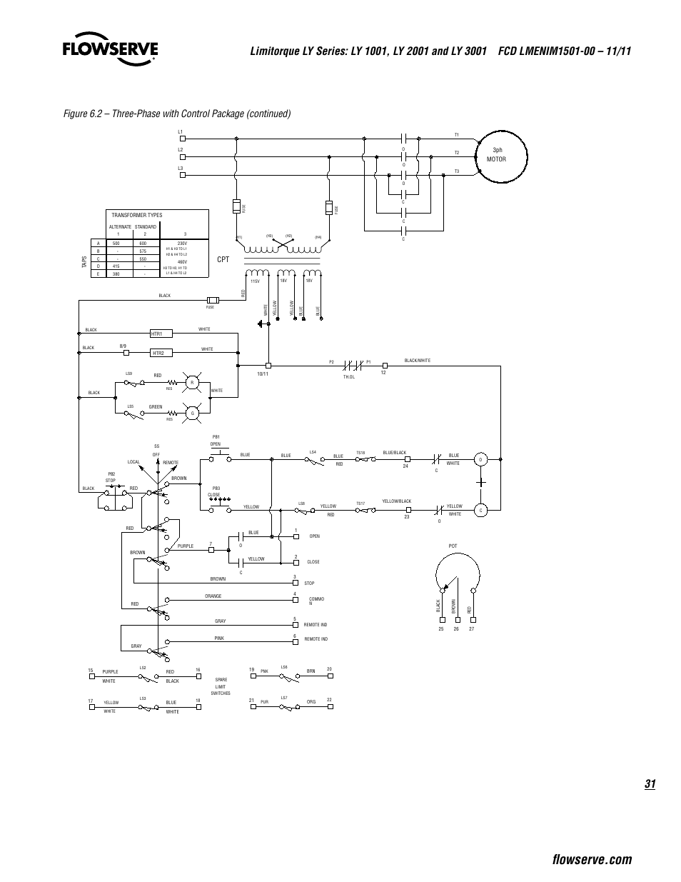 Flowserve LY Series Limitorque User Manual | Page 31 / 64