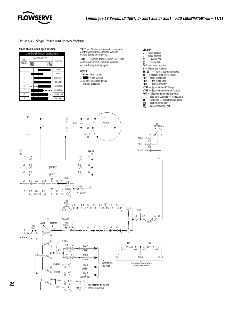 Control compartment ly compartment, Figure 6.4 – single-phase with control package, Pin number connector number connector | 1connector, Integral p.c. board, Gear limit switch, Torque switch, Sw station integral control | Flowserve LY Series Limitorque User Manual | Page 34 / 64
