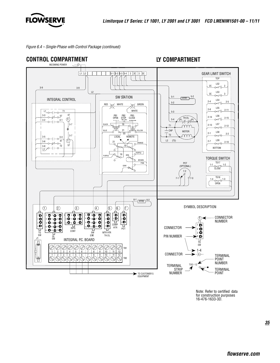 Control compartment ly compartment, Pin number connector number connector, 1connector | Integral p.c. board, Gear limit switch, Torque switch, Sw station integral control | Flowserve LY Series Limitorque User Manual | Page 35 / 64