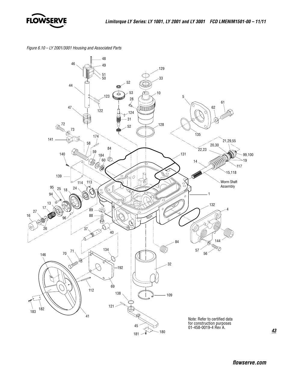 Flowserve LY Series Limitorque User Manual | Page 43 / 64