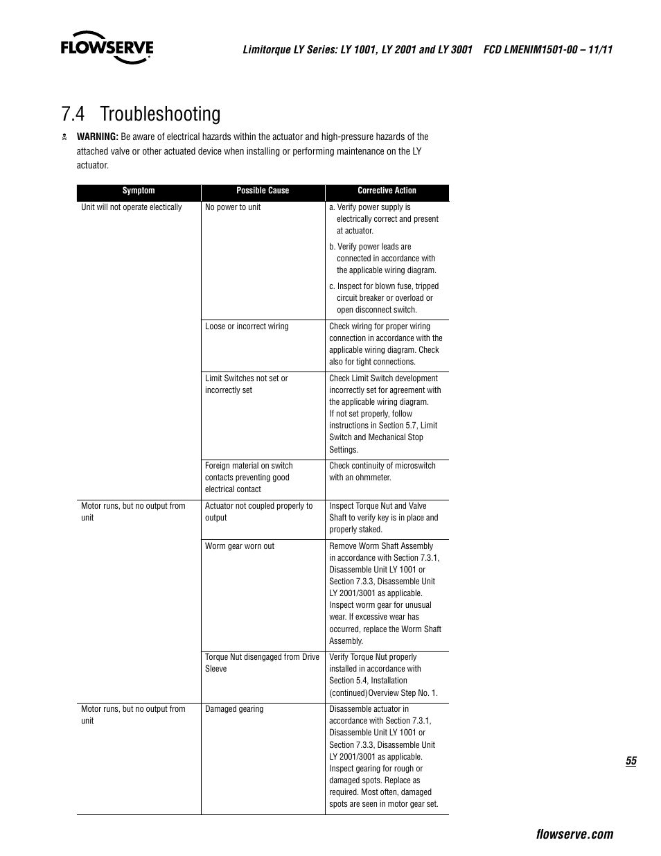 4 troubleshooting | Flowserve LY Series Limitorque User Manual | Page 55 / 64