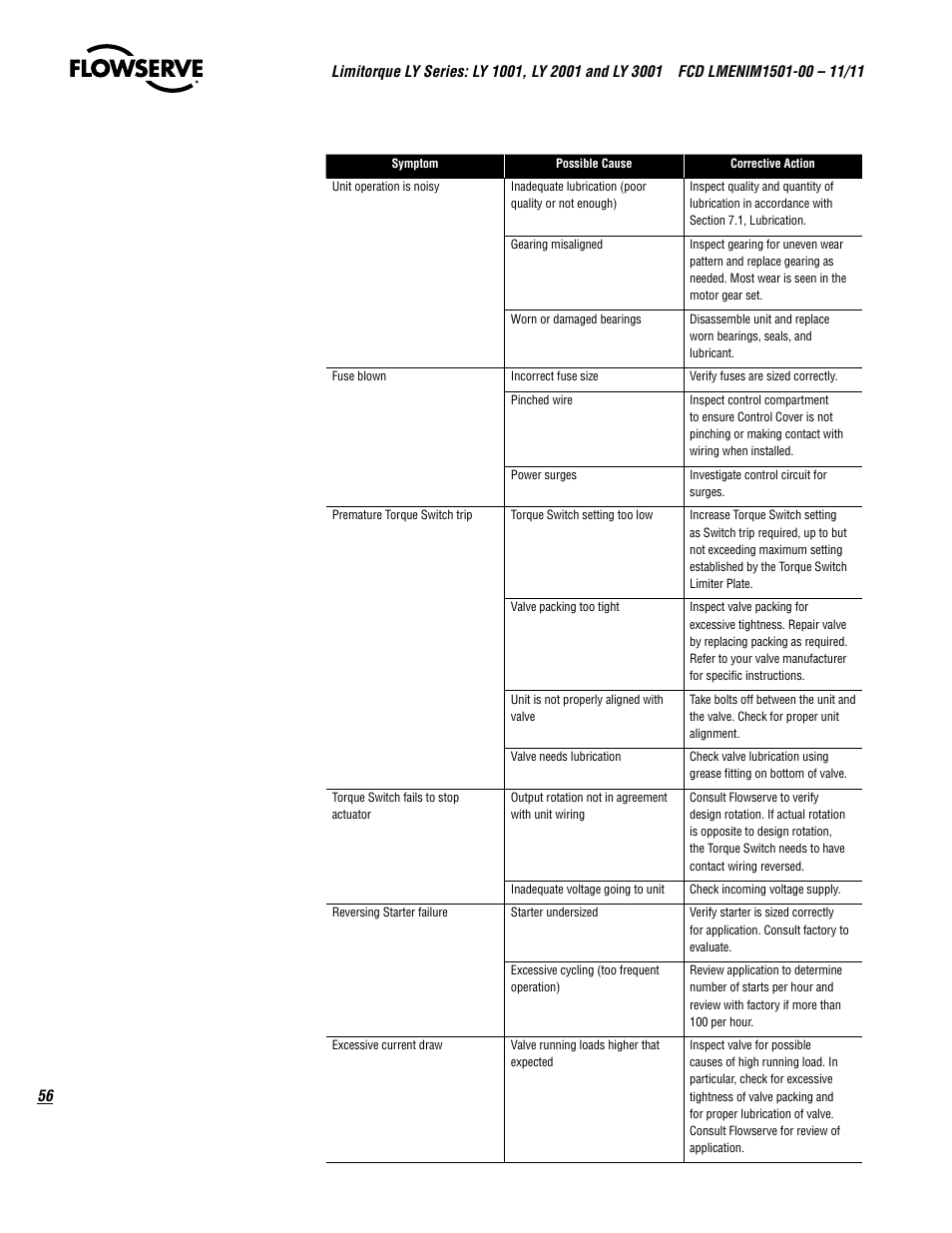 Flowserve LY Series Limitorque User Manual | Page 56 / 64