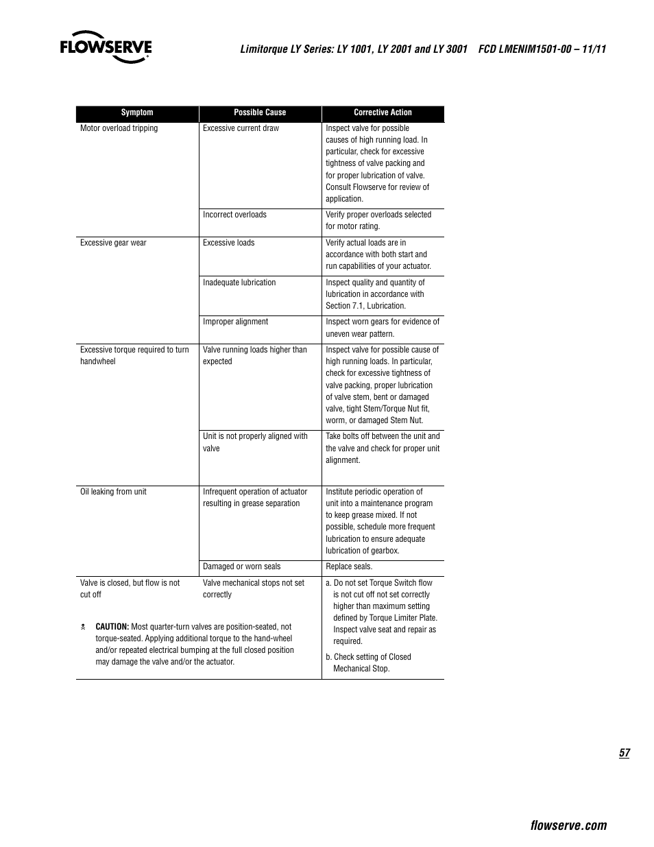 Flowserve LY Series Limitorque User Manual | Page 57 / 64