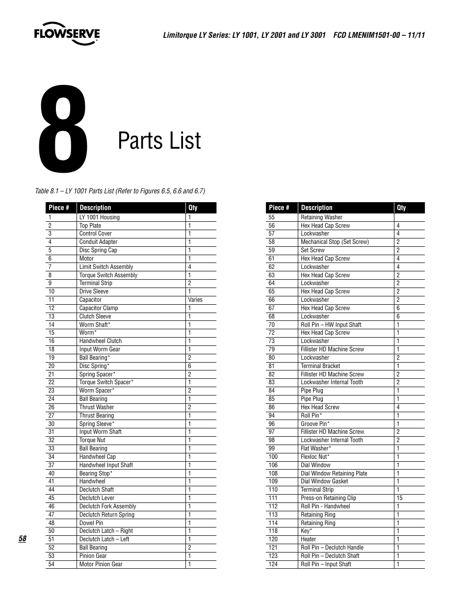 Parts list | Flowserve LY Series Limitorque User Manual | Page 58 / 64