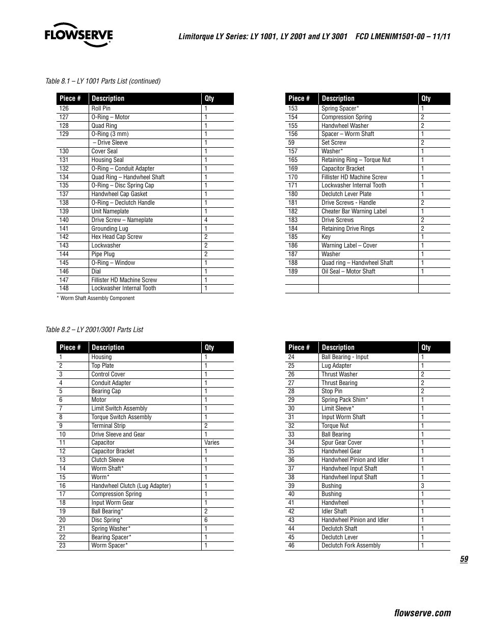 Flowserve LY Series Limitorque User Manual | Page 59 / 64