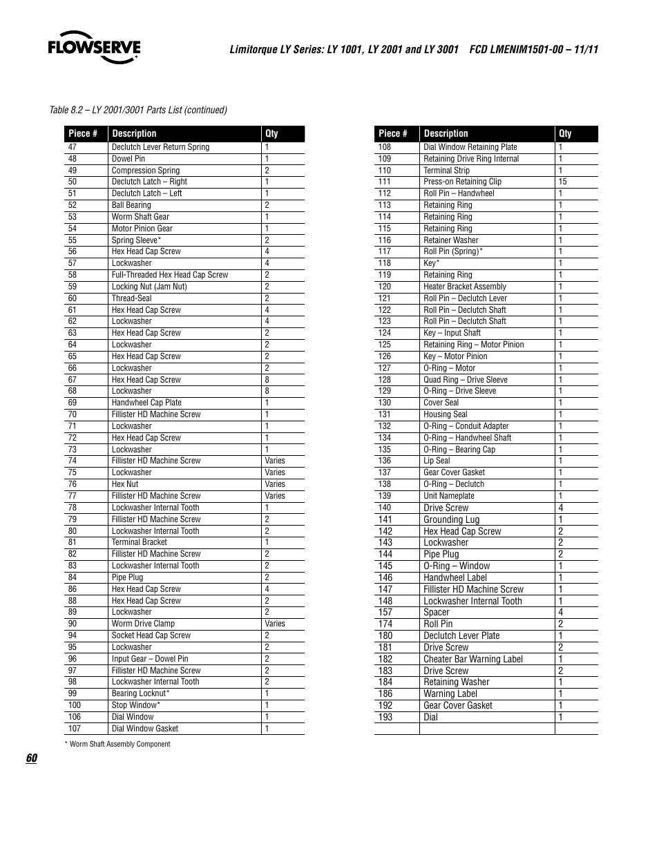 Flowserve LY Series Limitorque User Manual | Page 60 / 64