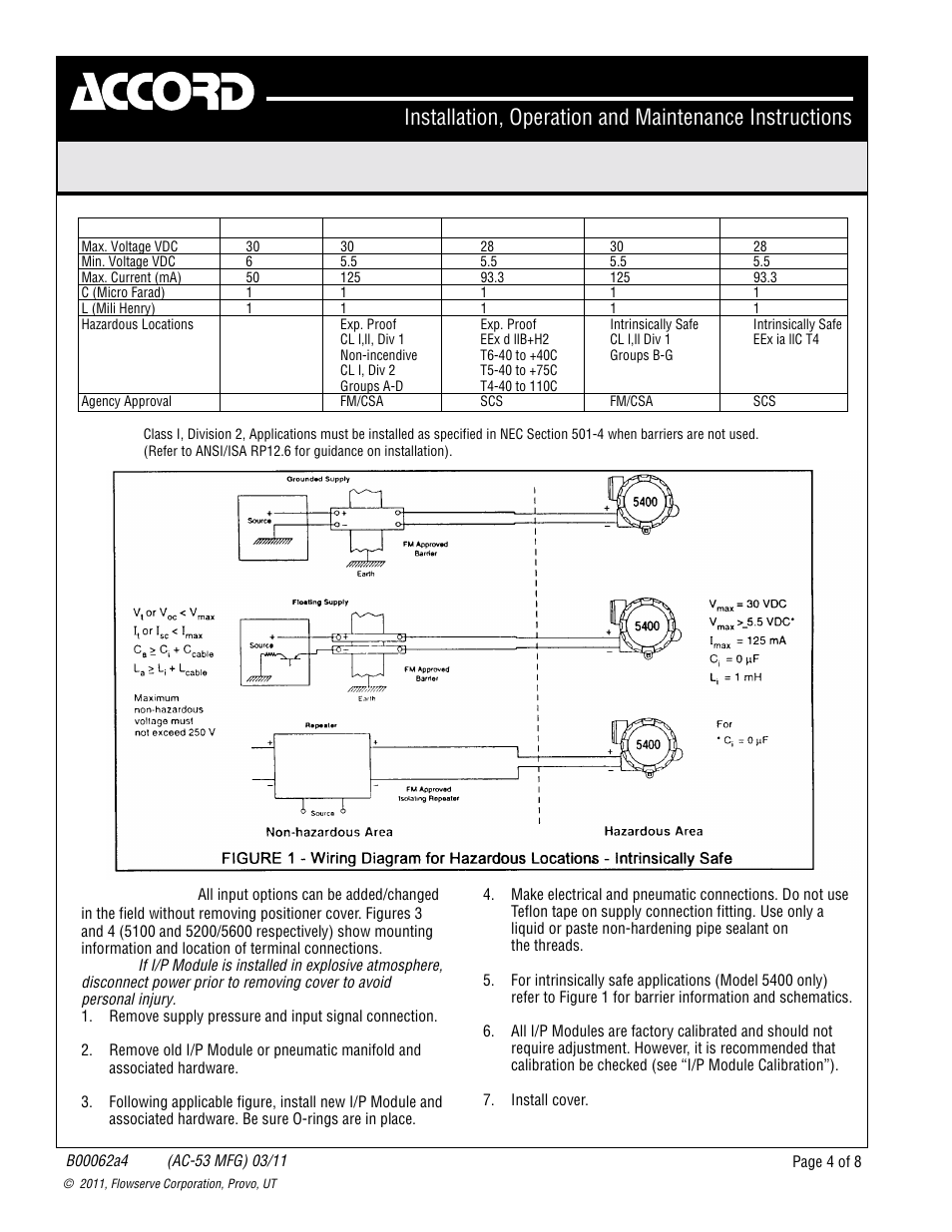 Flowserve Apex 5000 Positioner User Manual | Page 4 / 8