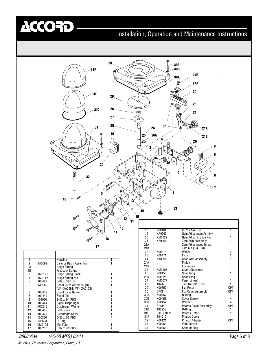 Bill of material, Fig. 2, Controls | Page 6 of 8 | Flowserve Apex 5000 Positioner User Manual | Page 6 / 8