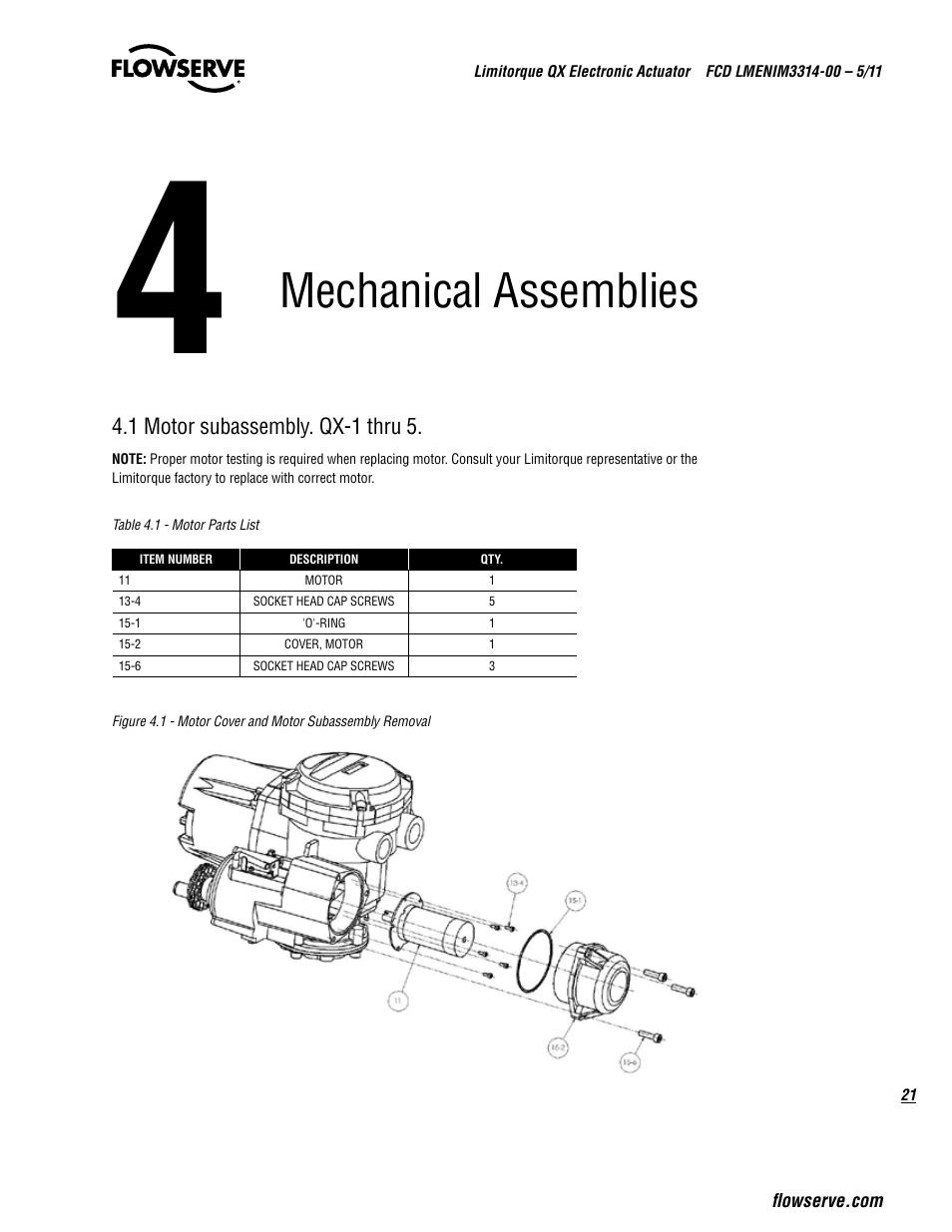 Mechanical assemblies | Flowserve QX
 Limitorque User Manual | Page 21 / 82