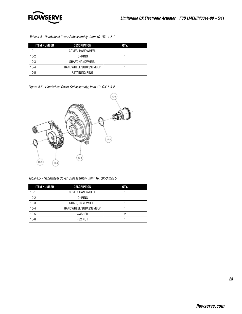 Flowserve QX
 Limitorque User Manual | Page 25 / 82