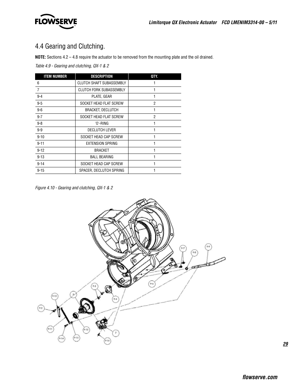 4 gearing and clutching | Flowserve QX
 Limitorque User Manual | Page 29 / 82