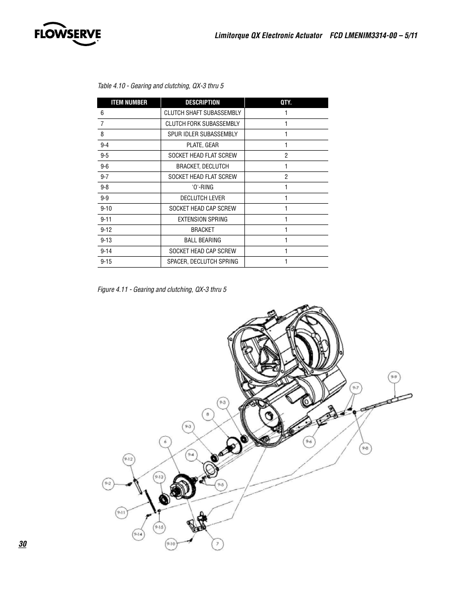 Flowserve QX
 Limitorque User Manual | Page 30 / 82