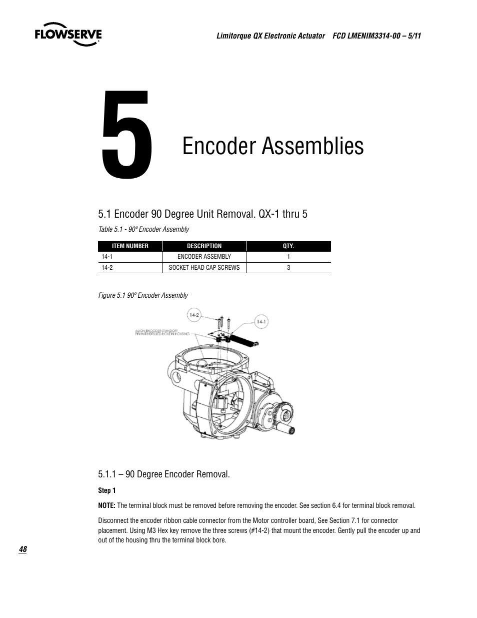 Encoder assemblies | Flowserve QX
 Limitorque User Manual | Page 48 / 82