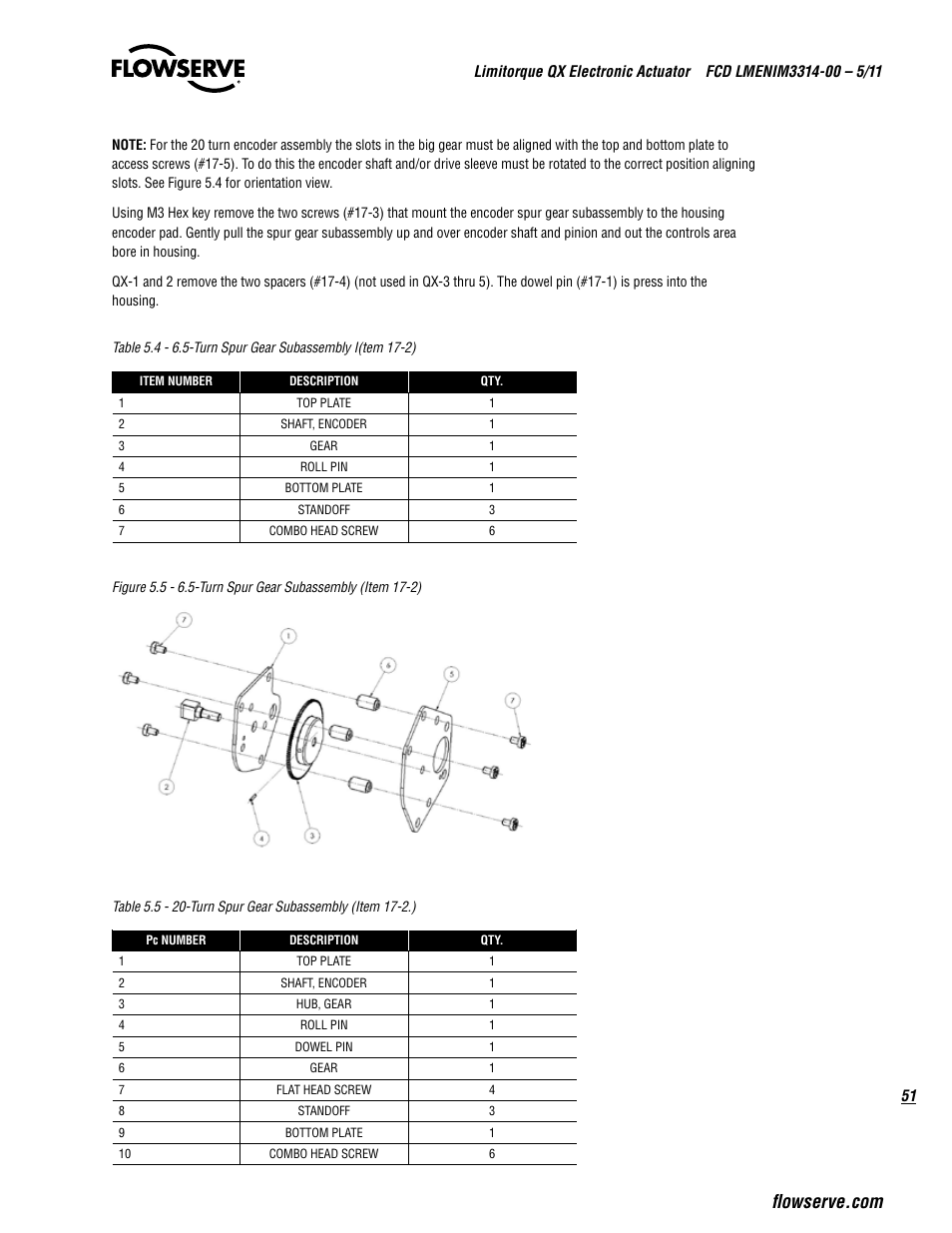 Flowserve QX
 Limitorque User Manual | Page 51 / 82