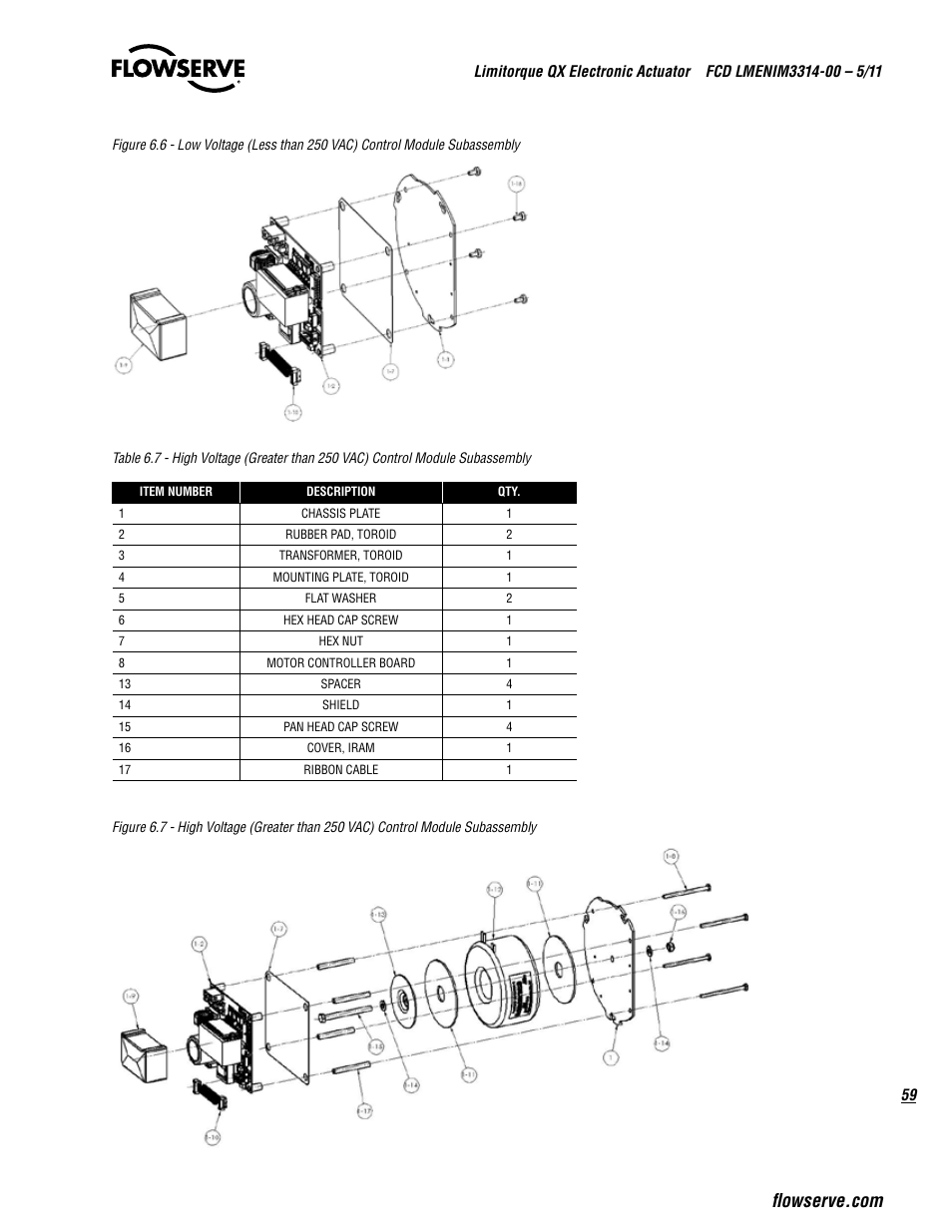 Flowserve QX
 Limitorque User Manual | Page 59 / 82