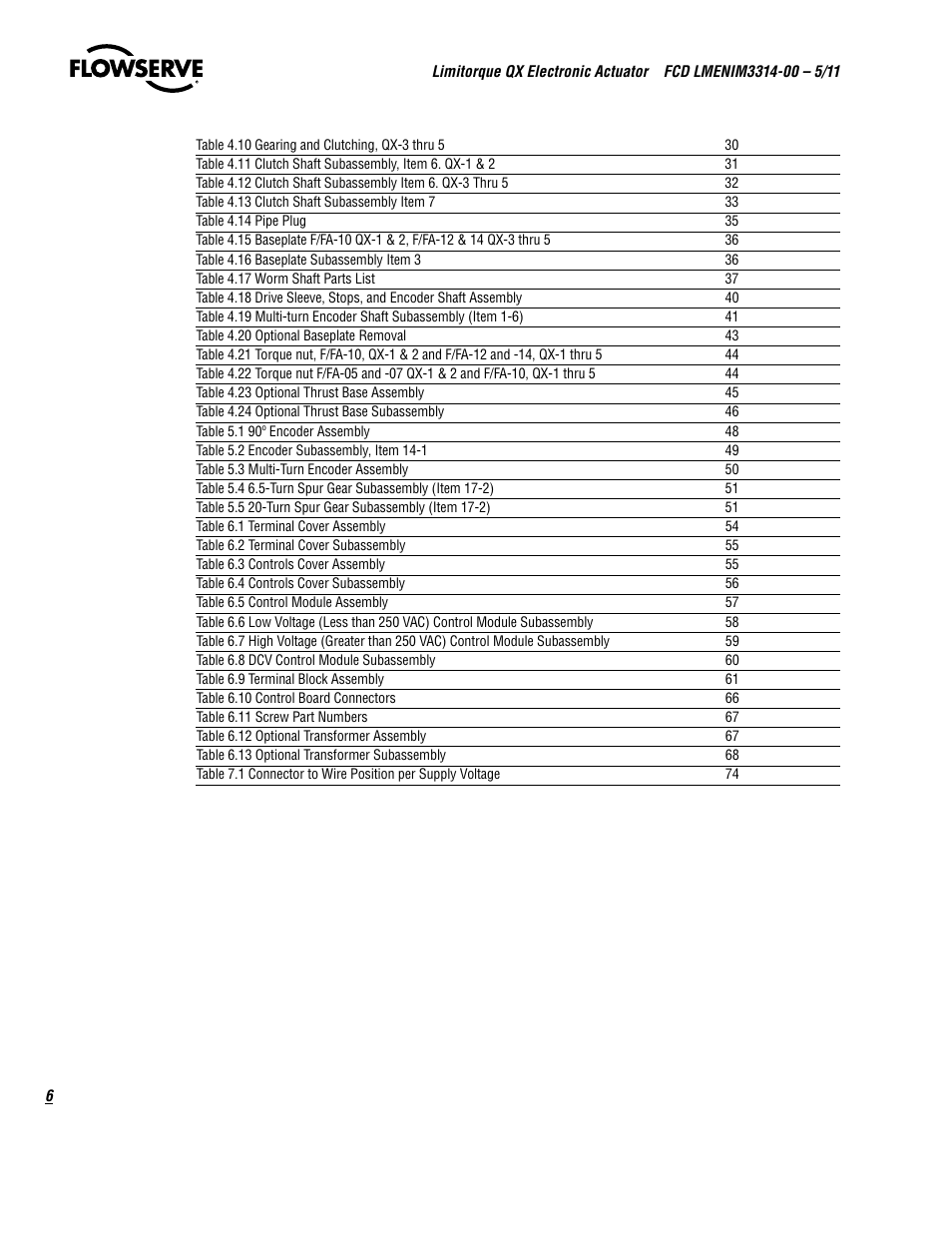 Flowserve QX
 Limitorque User Manual | Page 6 / 82