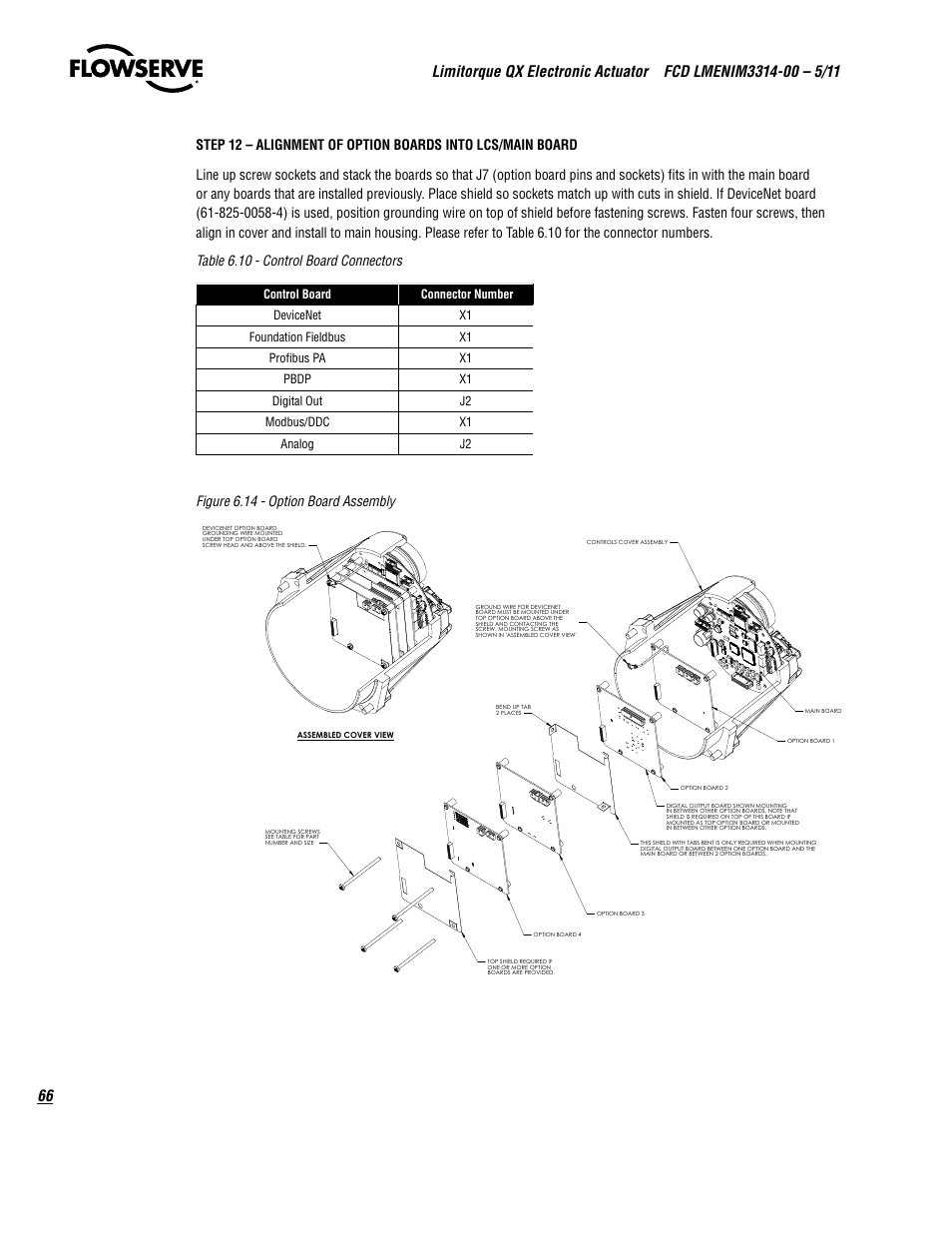 Figure 6.14 - option board assembly | Flowserve QX
 Limitorque User Manual | Page 66 / 82