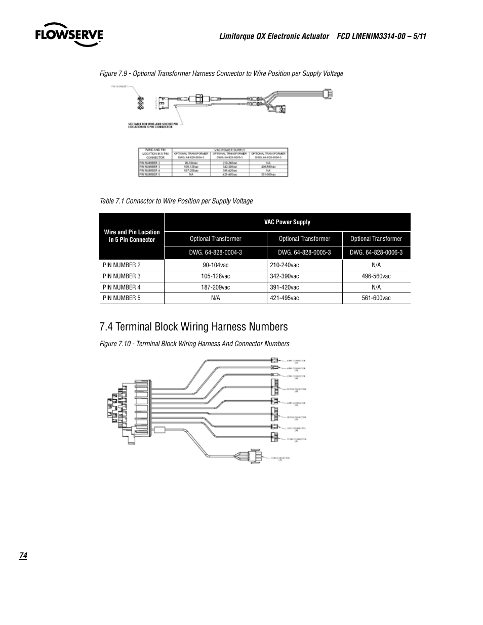 4 terminal block wiring harness numbers | Flowserve QX
 Limitorque User Manual | Page 74 / 82