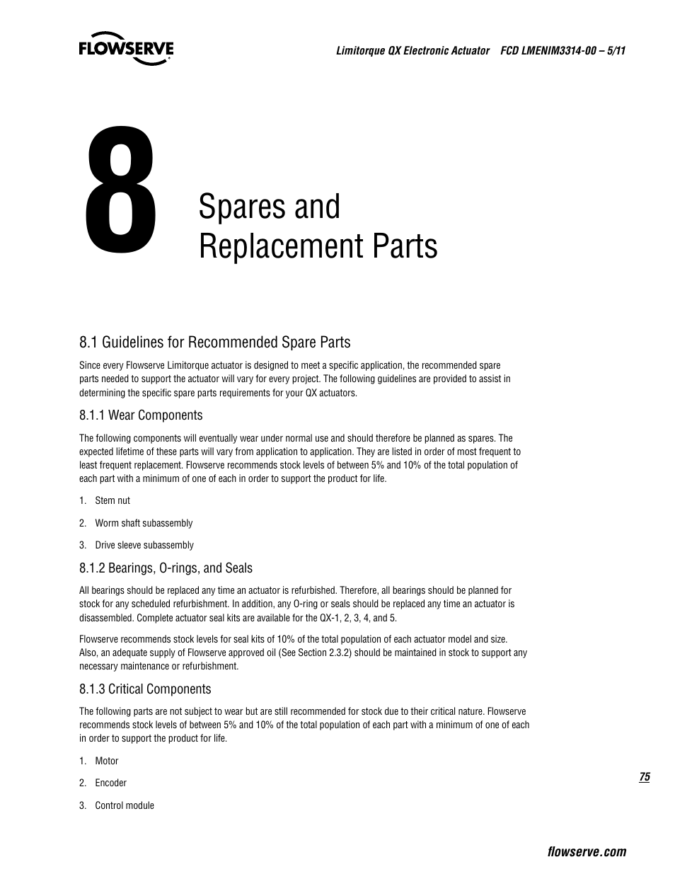 Spares and replacement parts | Flowserve QX
 Limitorque User Manual | Page 75 / 82