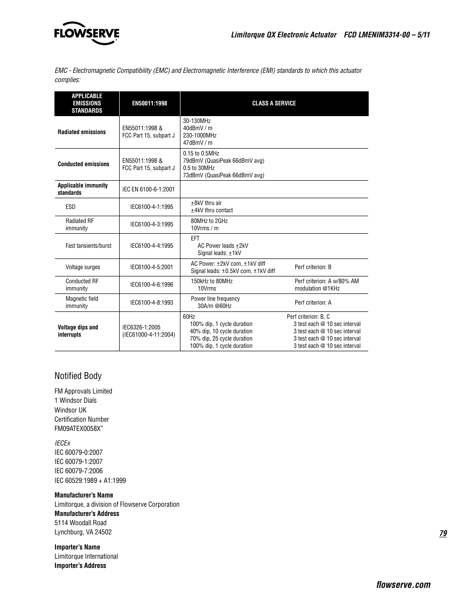 Notified body | Flowserve QX
 Limitorque User Manual | Page 79 / 82