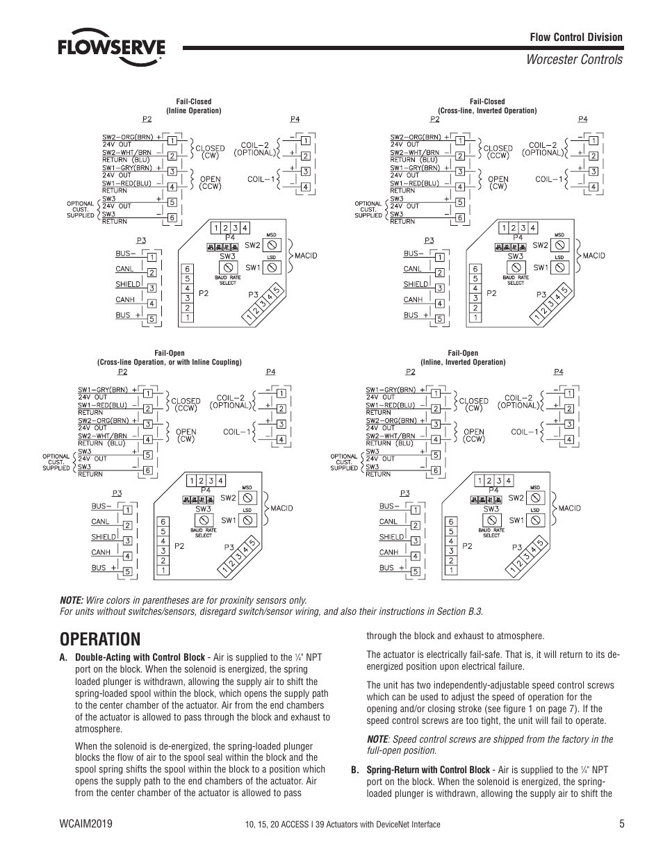 Operation, Worcester controls | Flowserve 10 ACCESS I 39 Actuators with DeviceNet Interface User Manual | Page 5 / 12