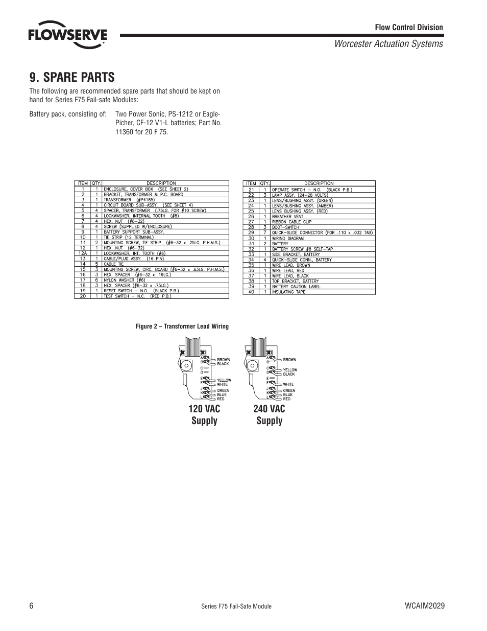 Spare parts | Flowserve F75 Series Fail-Safe Module User Manual | Page 6 / 8