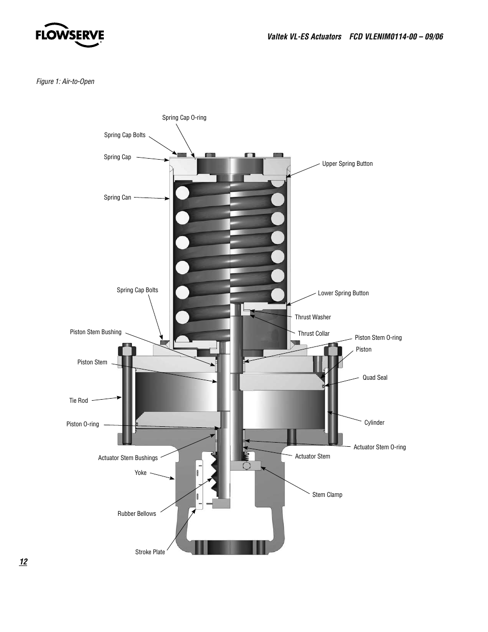 Flowserve Valtek VL-ES Actuators User Manual | Page 12 / 16