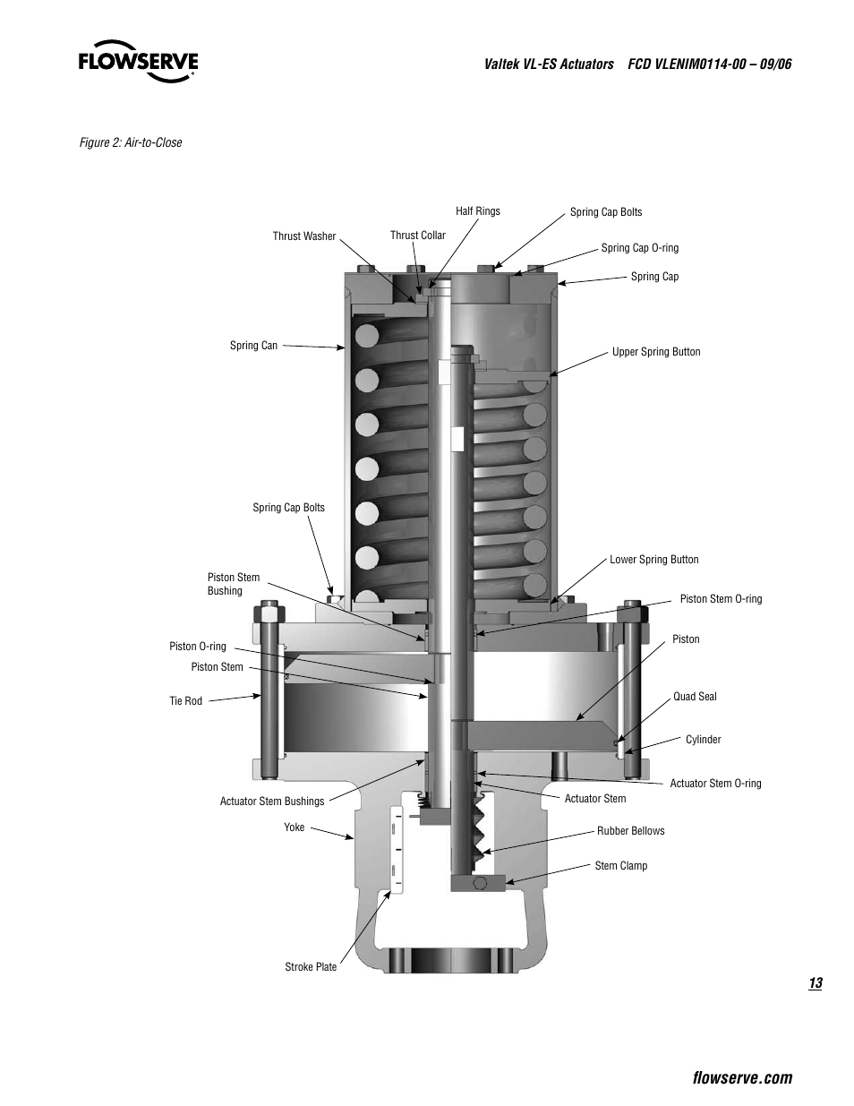 Flowserve Valtek VL-ES Actuators User Manual | Page 13 / 16