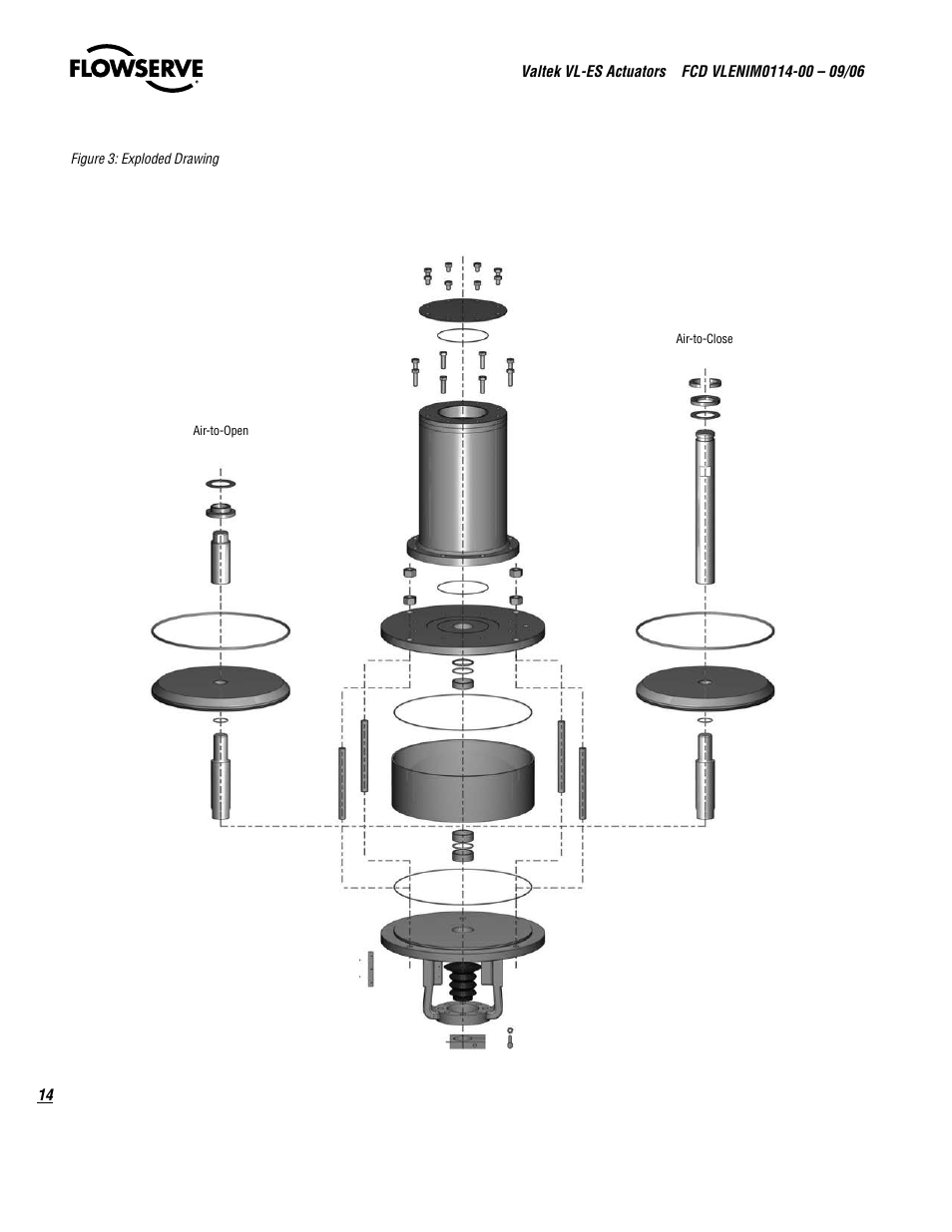 Flowserve Valtek VL-ES Actuators User Manual | Page 14 / 16