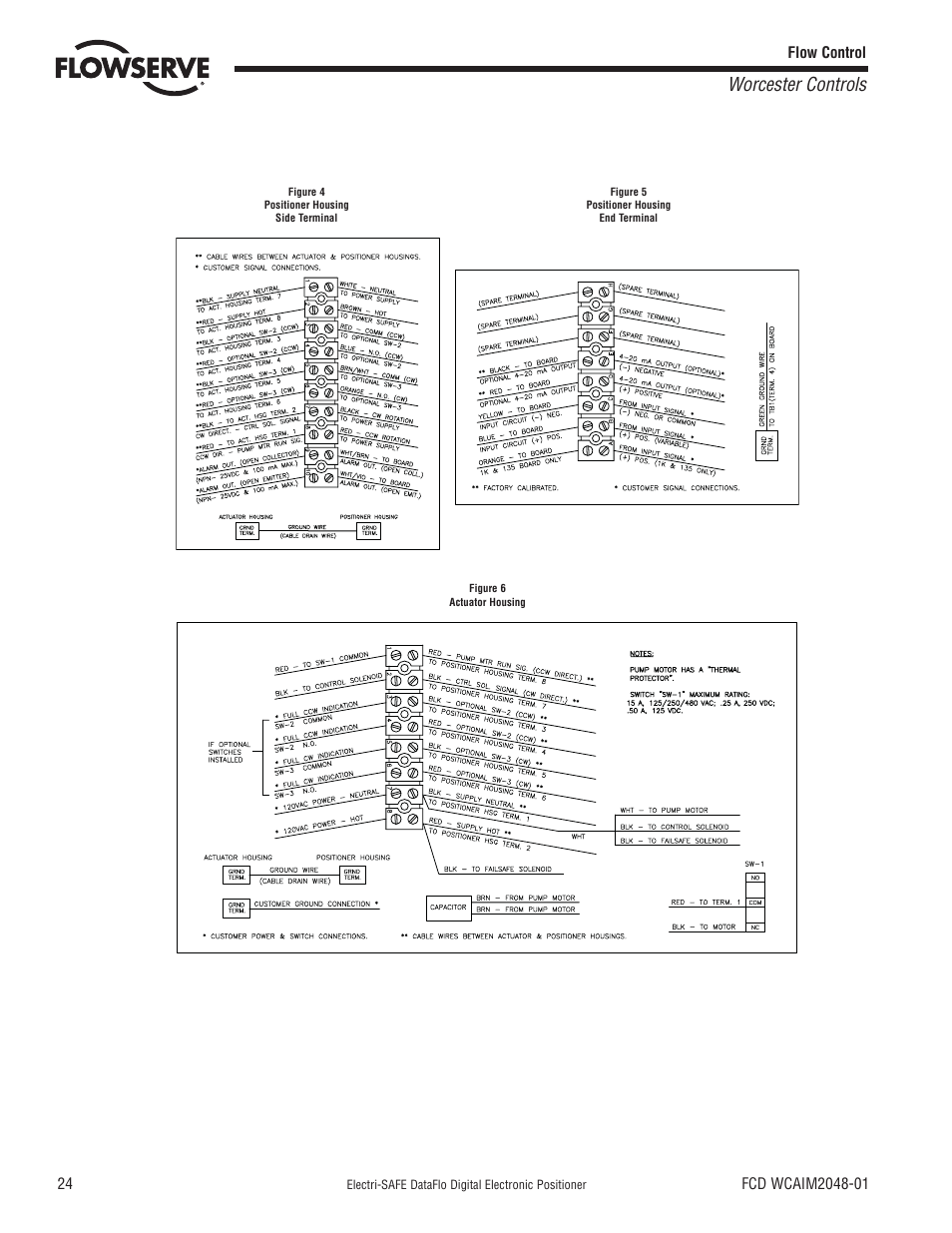 Worcester controls | Flowserve Worcester Controls Electri-SAFE DataFlo User Manual | Page 24 / 28