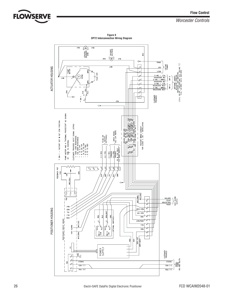 Worcester controls | Flowserve Worcester Controls Electri-SAFE DataFlo User Manual | Page 26 / 28