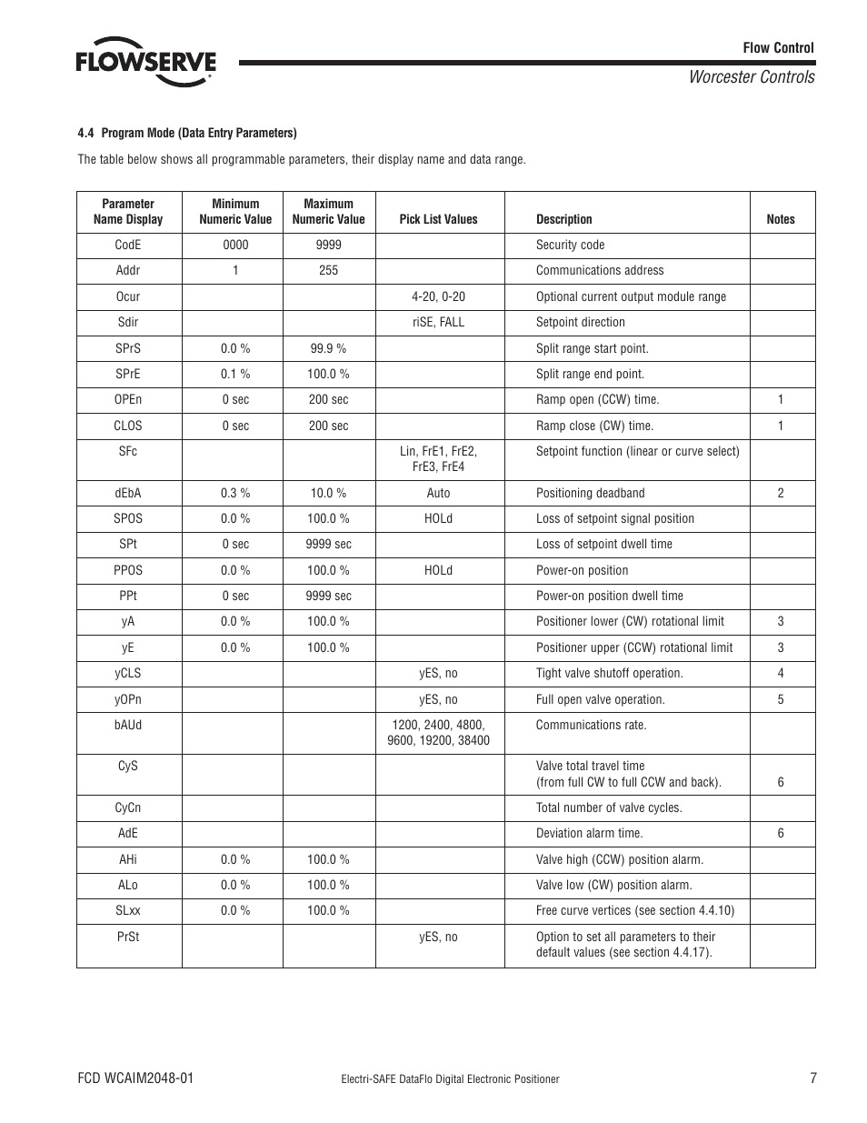 Worcester controls | Flowserve Worcester Controls Electri-SAFE DataFlo User Manual | Page 7 / 28