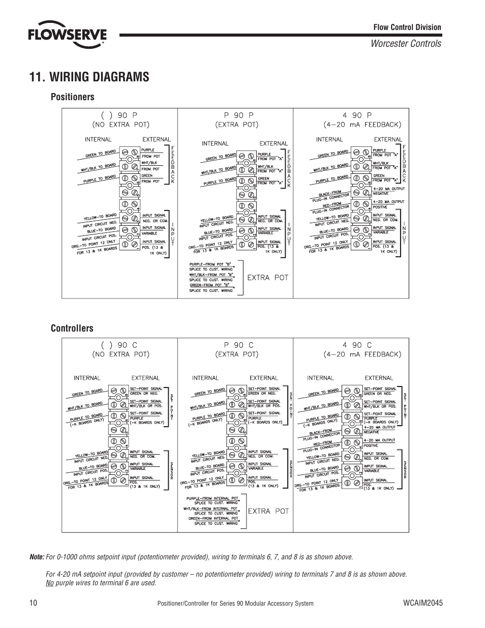 Wiring diagrams | Flowserve 90 Series Controller User Manual | Page 10 / 12