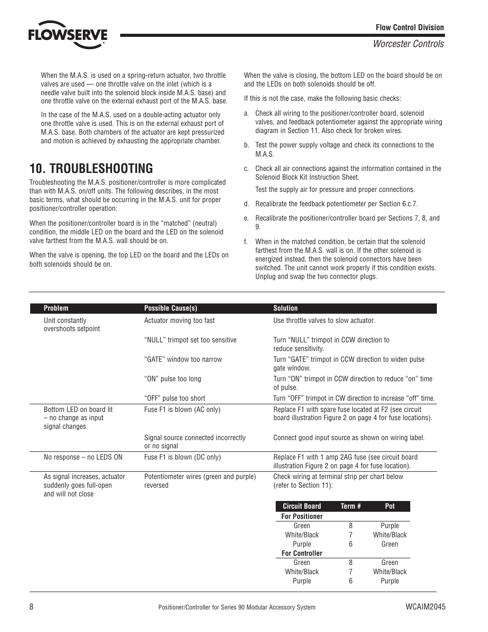 Troubleshooting, Worcester controls | Flowserve 90 Series Controller User Manual | Page 8 / 12
